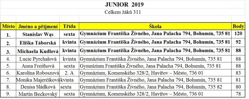 2019 - Přírodovědný klokan - OK
