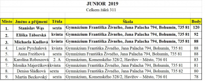 junior