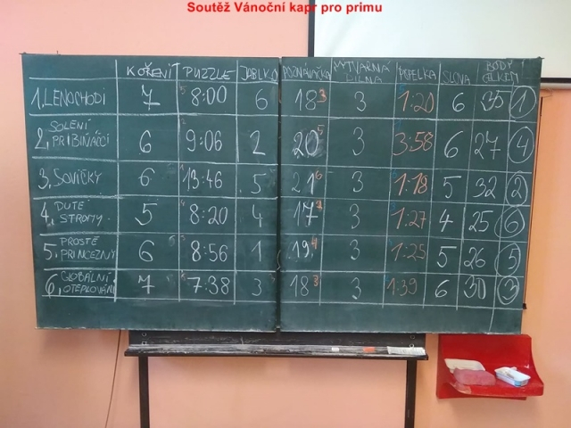 2019 - Vánoční kapr - prosinec